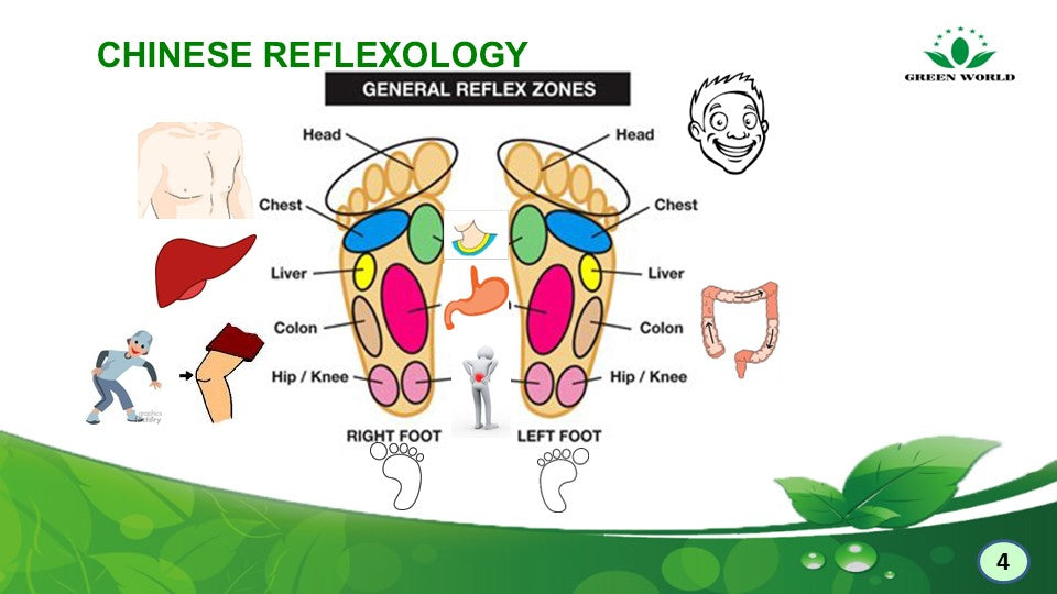 Green World Magic Detoxin Pad – Refresh &amp; Revitalize
